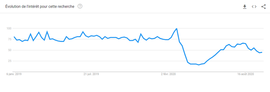 Google Trends