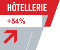 L'hôtellerie à Lyon en mai 2021