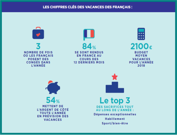 (Source : Ipsos pour l’observatoire des Nouvelles consommations E.Leclerc)